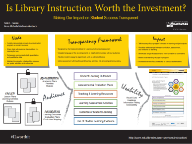 Poster Image: Is Library Instruction Worth the Investment? Making our Impact on Student Success Transparent